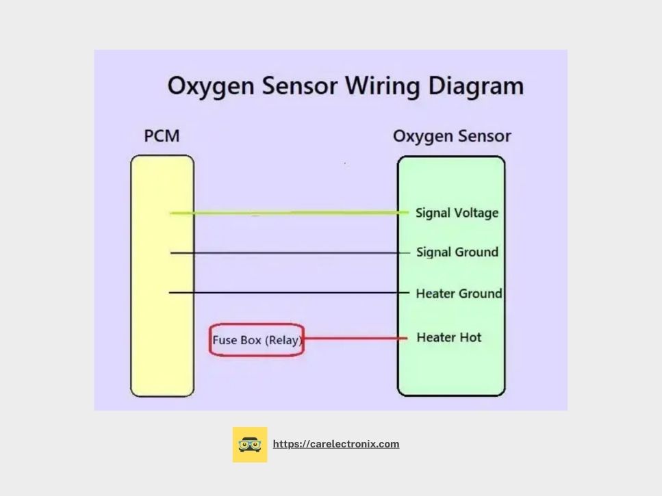 Wiring Diagrams for 1-Wire Oxygen Sensors
