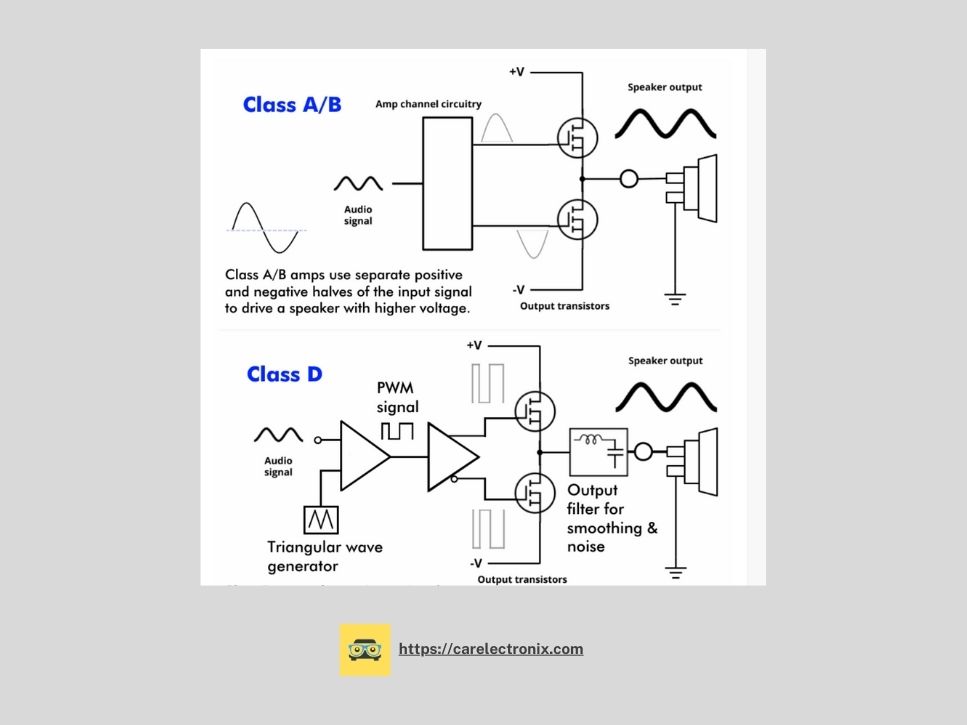 How Are Class AB and D Amplifiers Used?